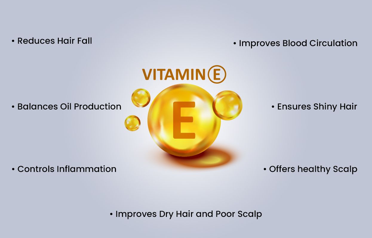 Infographic with the above-mentioned advantages of vitamin E oil